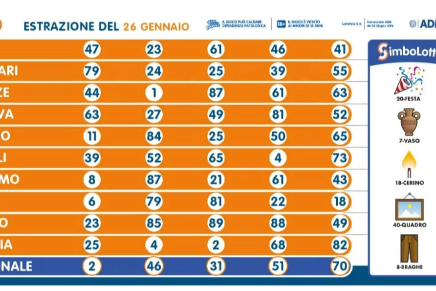 Le estrazioni del lotto del 26 gennaio 2023