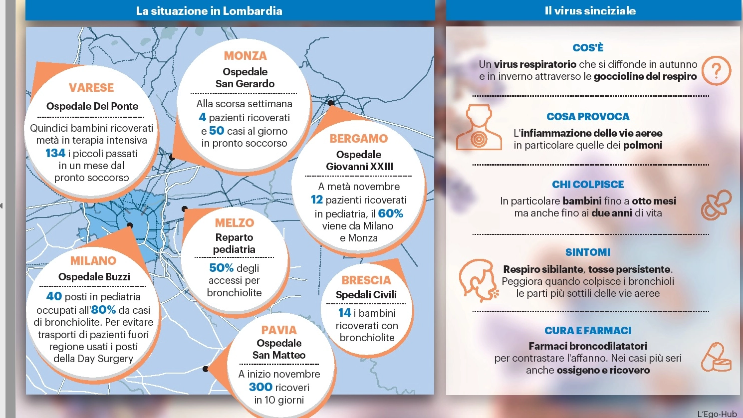 La mappa dei virus in Lombardia