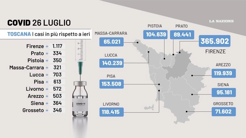 Coronavirus Toscana: i dati del 26 luglio 2022