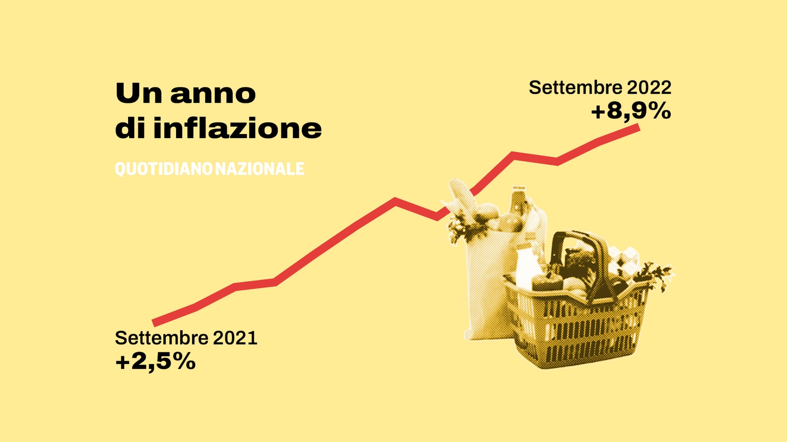 Il balzo dell'inflazione in Italia