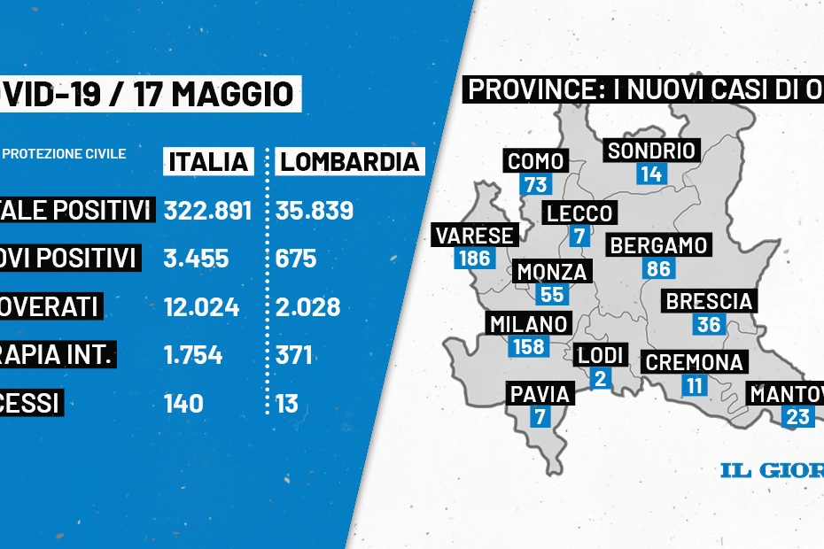 I dati del 17 maggio