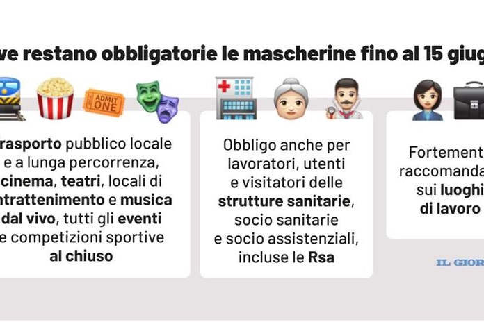 Mascherine al chiuso: dove resteranno obbligatorie?