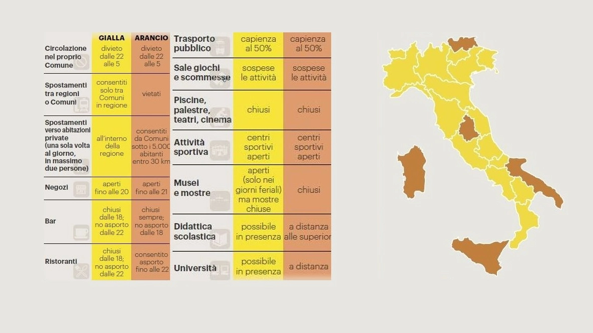 I colori delle regioni e le regole della zona gialla e della zona arancione