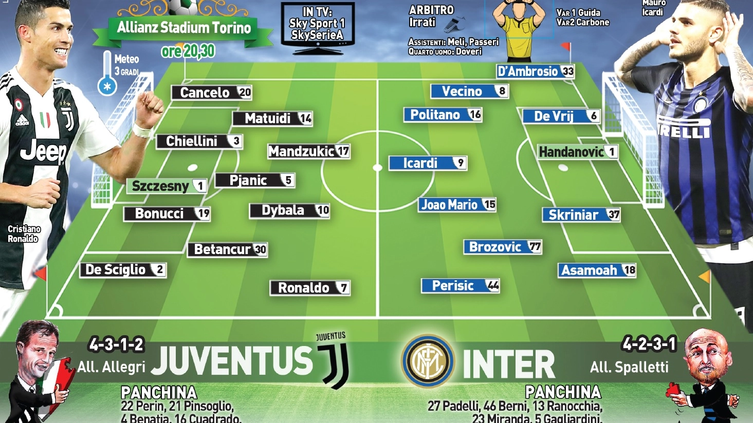 Le probabili formazioni di Juventus-Inter