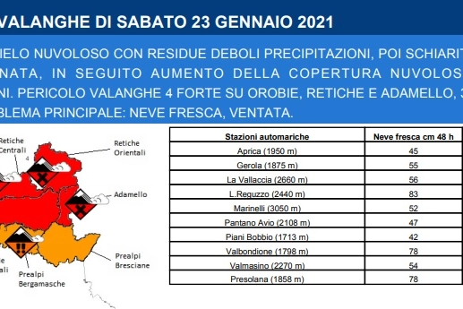 Allerta valanghe
