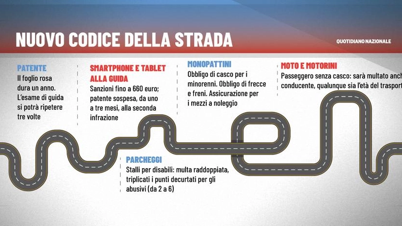 Nuovo codice della strada 2021