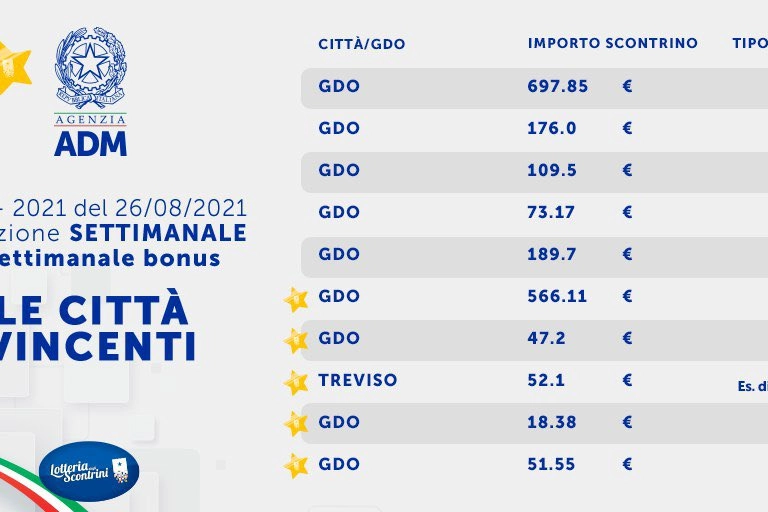 Gli scontrini estratti (2)
