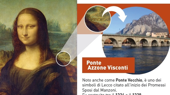 Il Ponte Azzone Visconti, il lago e le Prealpi nel dipinto al Louvre. Guarda il confronto / IL GRAFICO