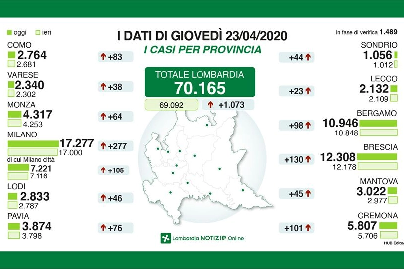 I dati delle province di giovedì 23 aprile 