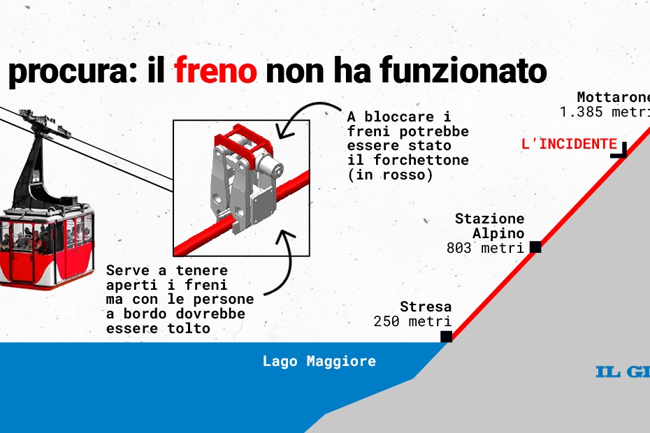 Mottarone, precipita cabina funivia: cosa potrebbe essere accaduto