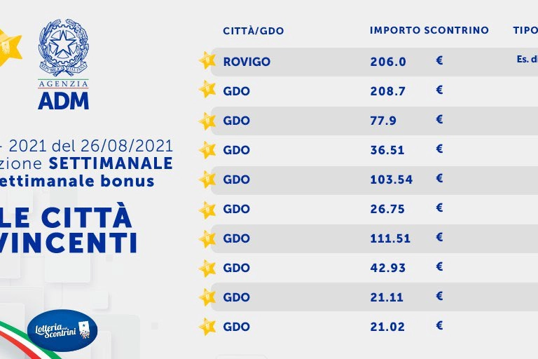 Gli scontrini estratti (3)