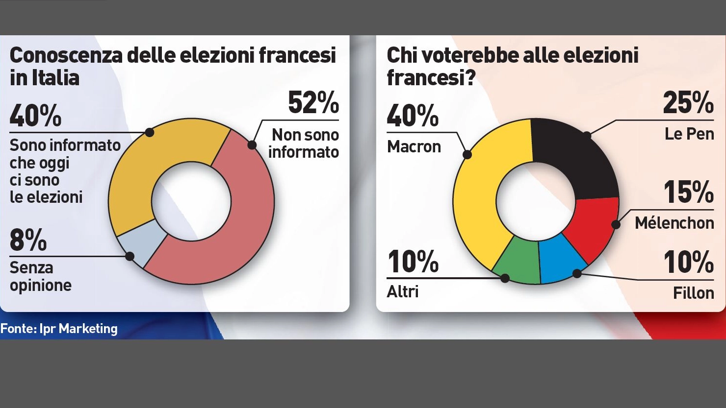 Grafico di Qn sulle elezioni francesi 