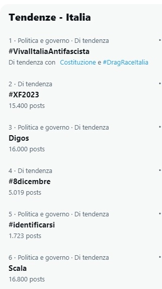 I trend topics di X di oggi venerdì 8 dicembre