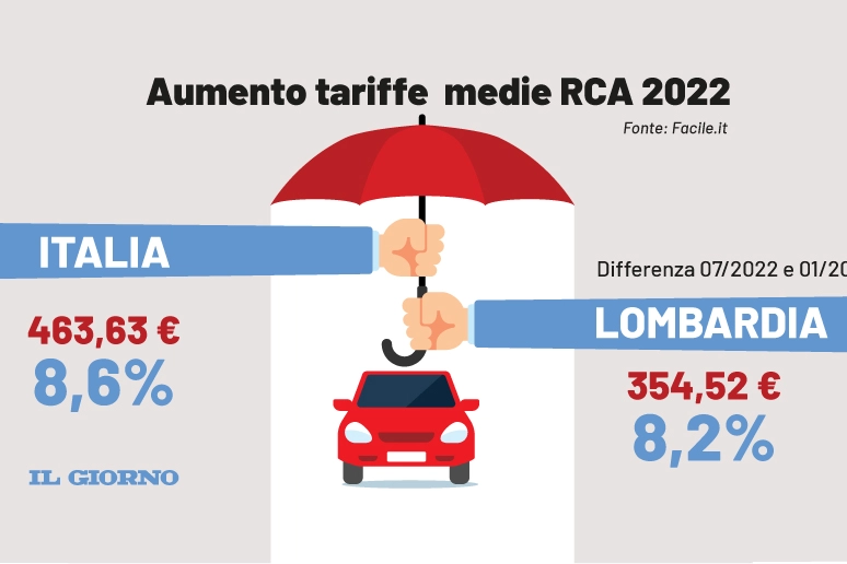 Rc auto