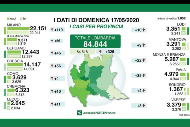 Coronavirus, dati province del 17 maggio