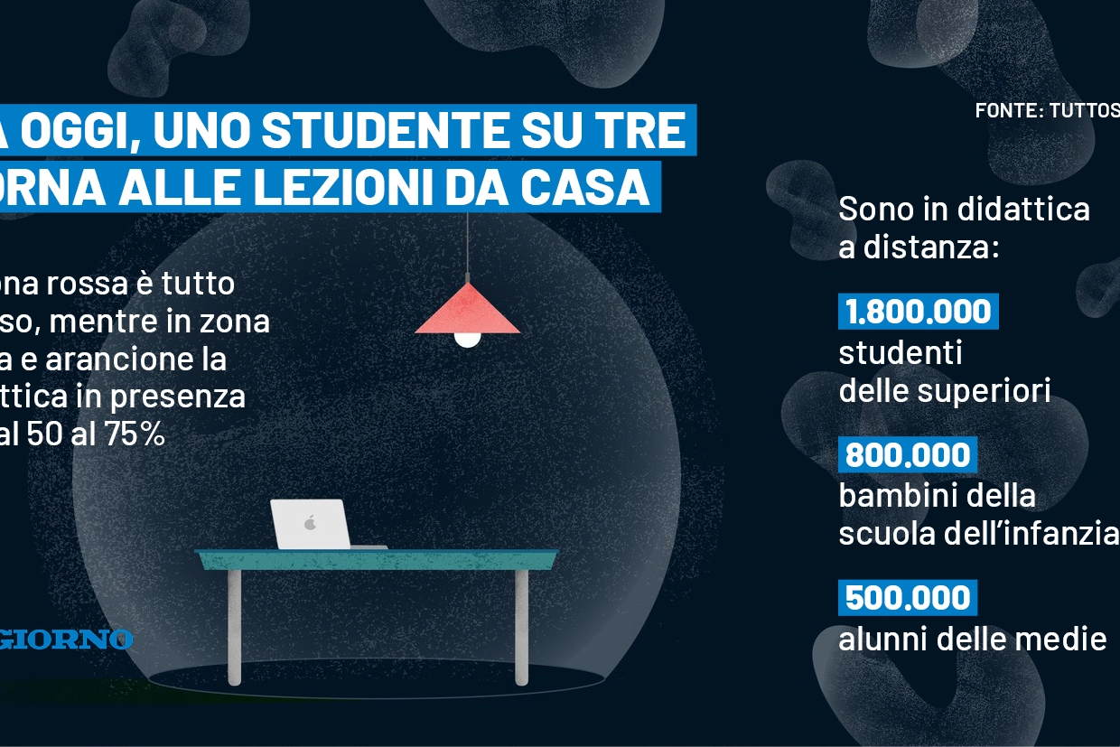 Il ritorno alla Dad
