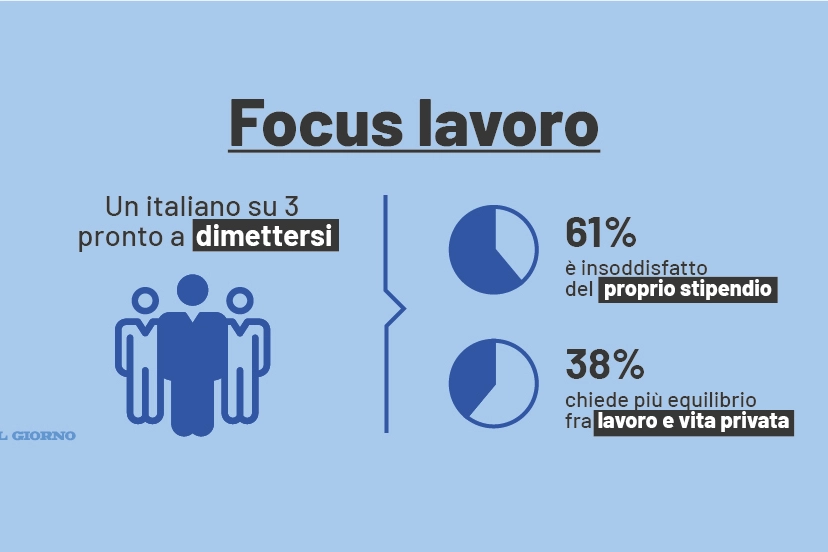 Lavoro e licenziamenti