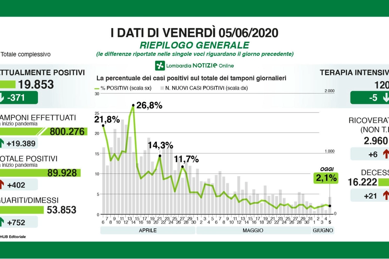 Coronavirus Lombardia