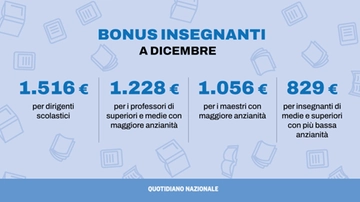 Bonus insegnanti: fino a 1.500 euro in busta paga a Natale. Le cifre per professori e maestri in base all’anzianità