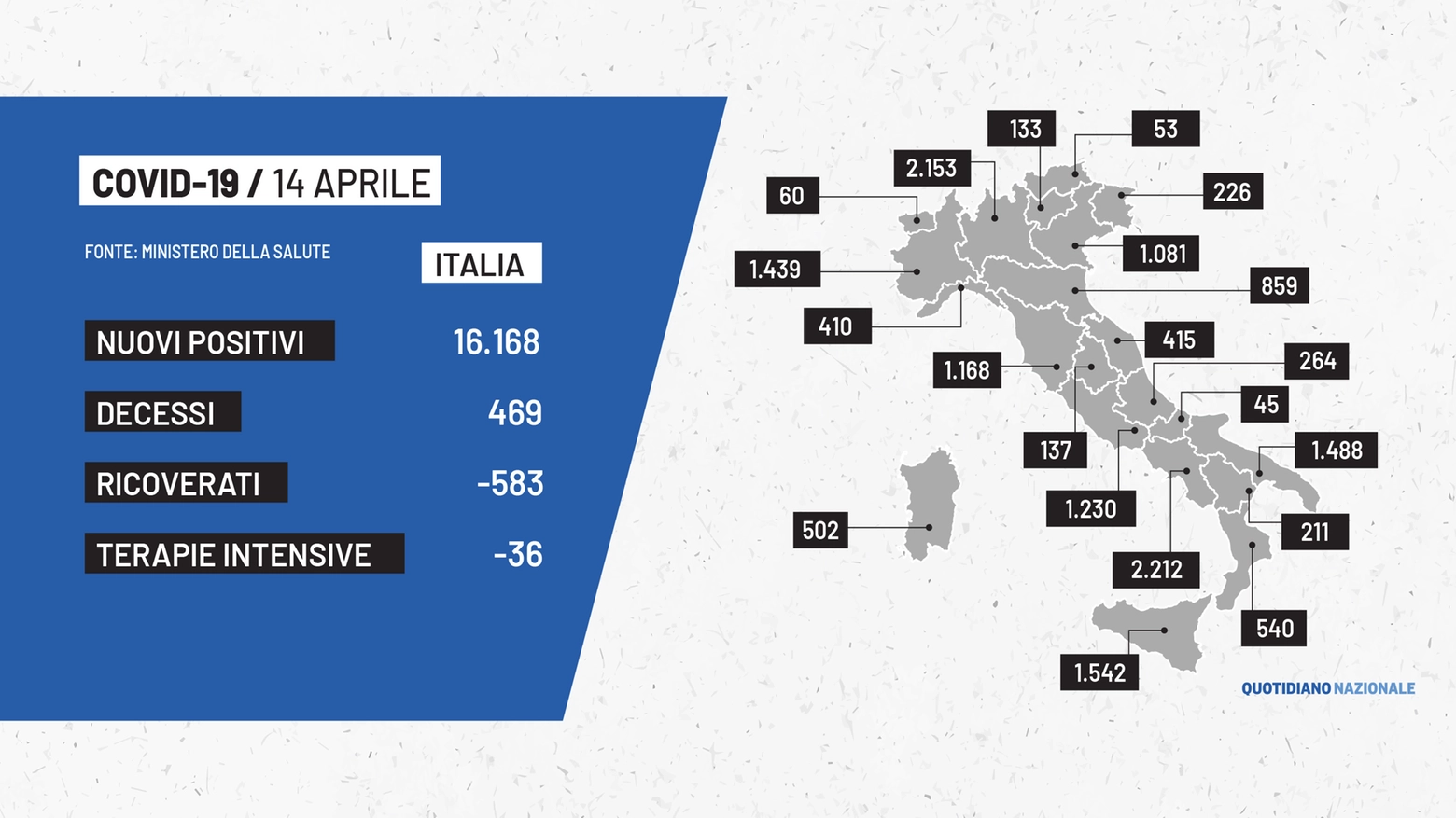 Covid, la mappa dell'Italia del 14 aprile 2021 