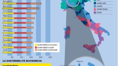 Rapporto Italia sostenibile 2021