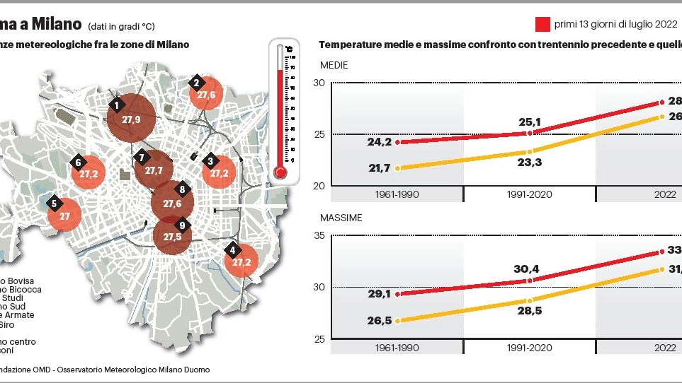 Il grafico con le differenze meteo tra le varie zone di Milano