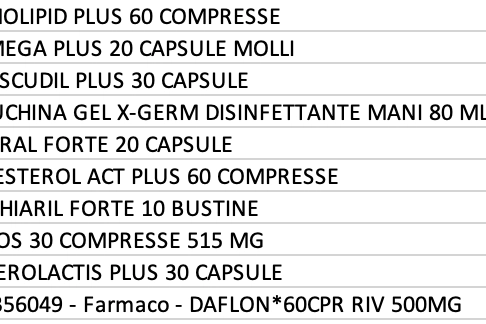 I farmici più acquistati via ecommerce