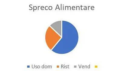 Basta sprecare, impariamo a riciclare Basta sprecare, impariamo a riciclare