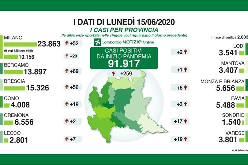 Casi nelle province di lunedì 15 giugno