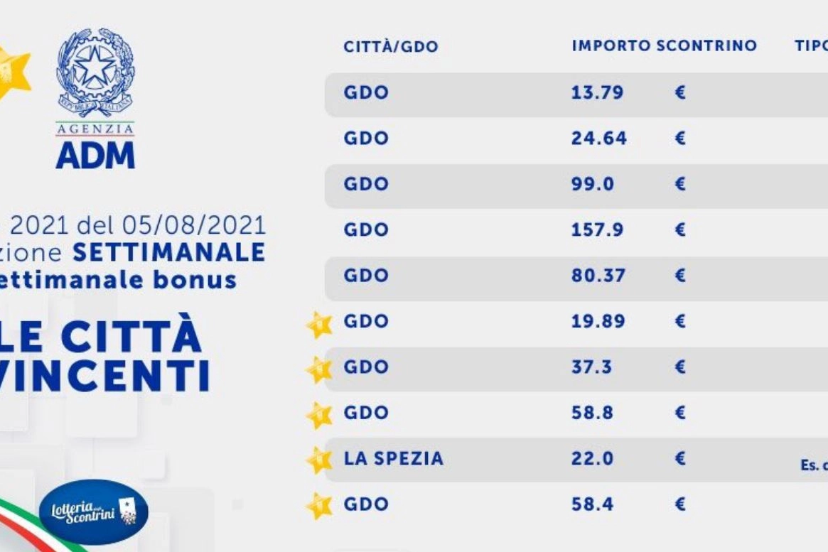 Gli scontrini estratti