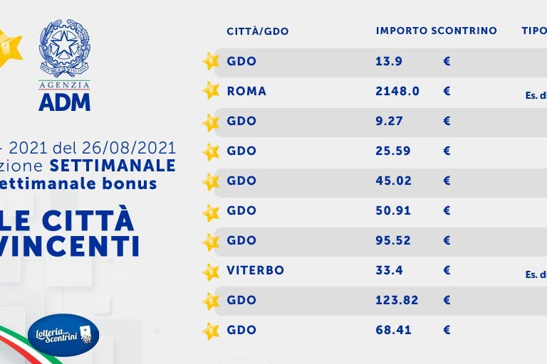 Gli scontrini estratti (4)