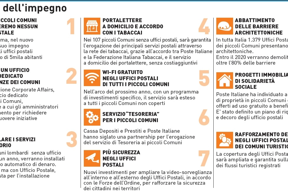 Il quadro degli impegni presi da Poste italiane con i piccoli comuni lombardi