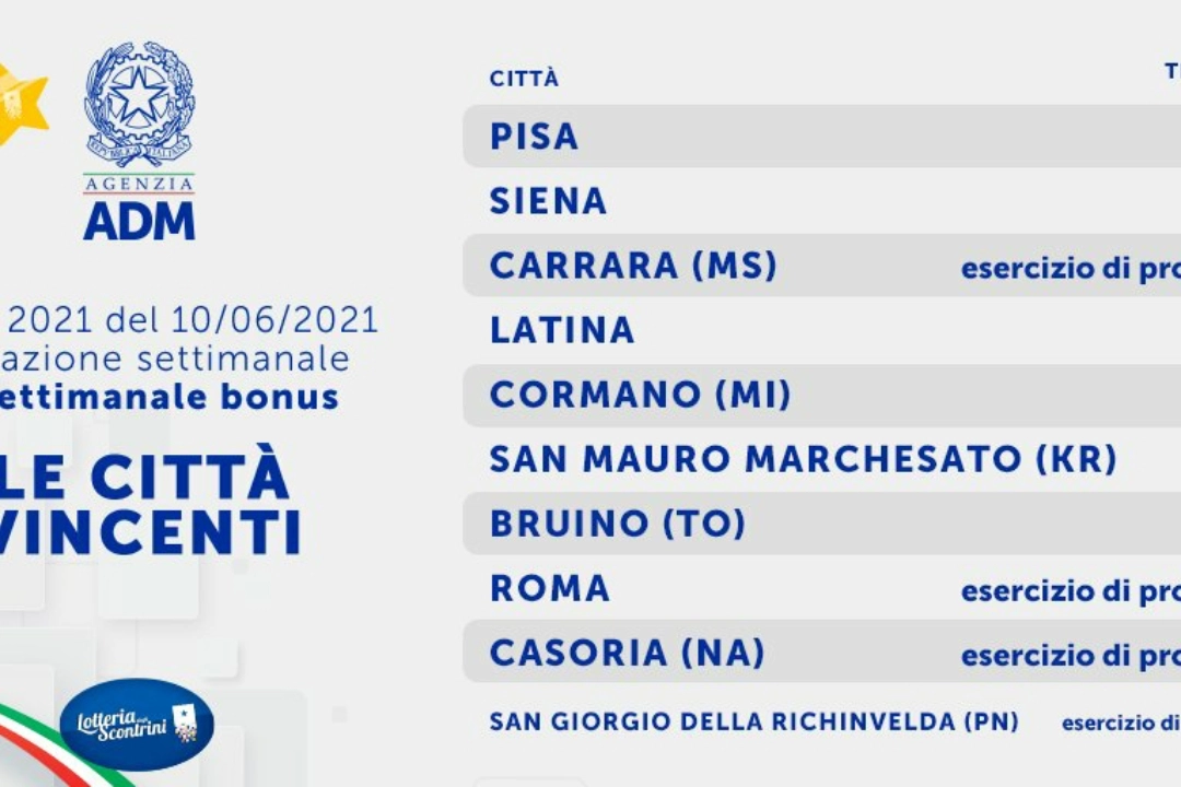 Lotteria scontrini, estrazione settimanale
