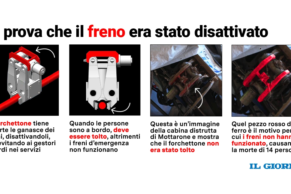 Tragedia del Mottarone, freno disattivato