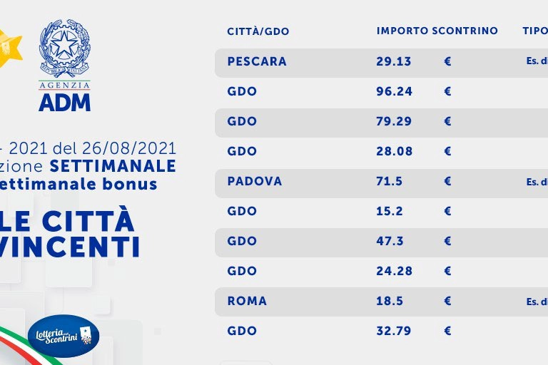 Gli scontrini estratti