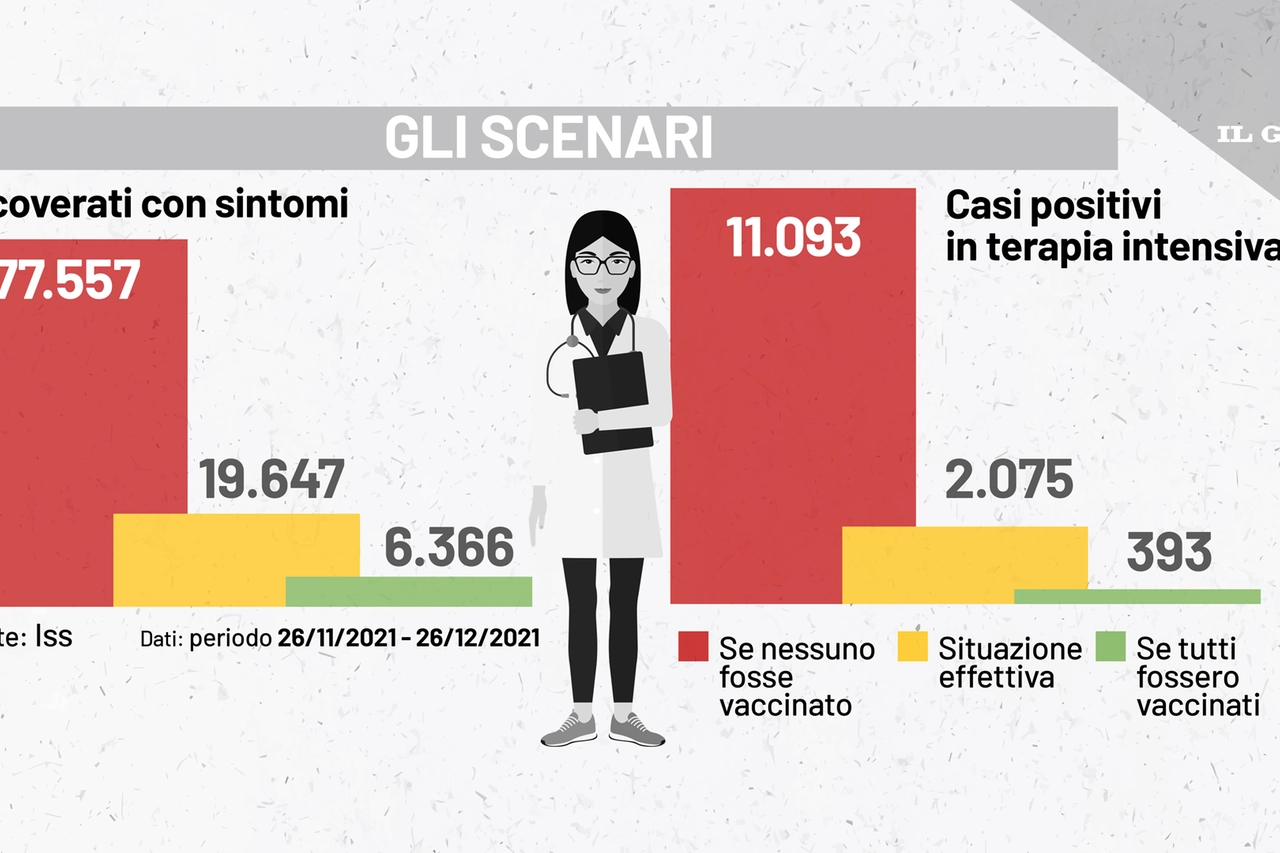 Efficacia dei vaccini: la prova numerica