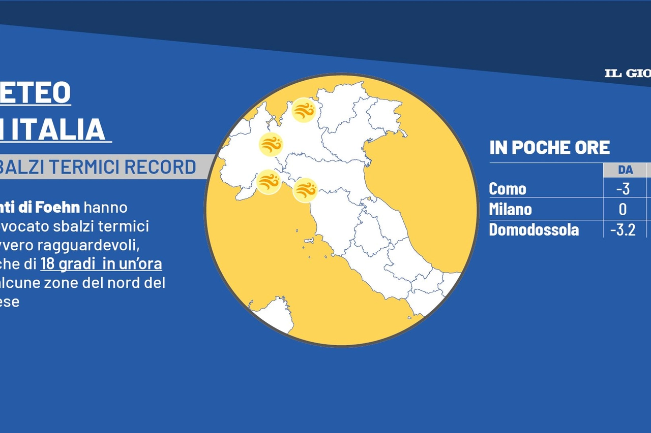 Meteo