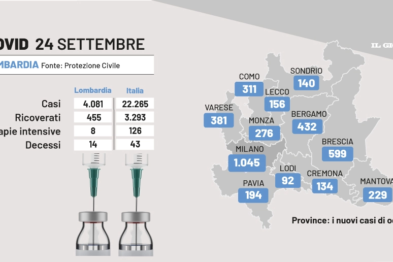 I datiCovid di sabato 24 settembre