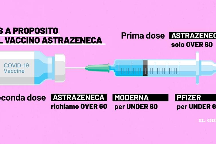 Vaccinazione: cosa cambia dopo parere Cts su AstraZeneca