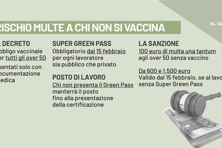 Obbligo vaccinale over50, cosa si rischia