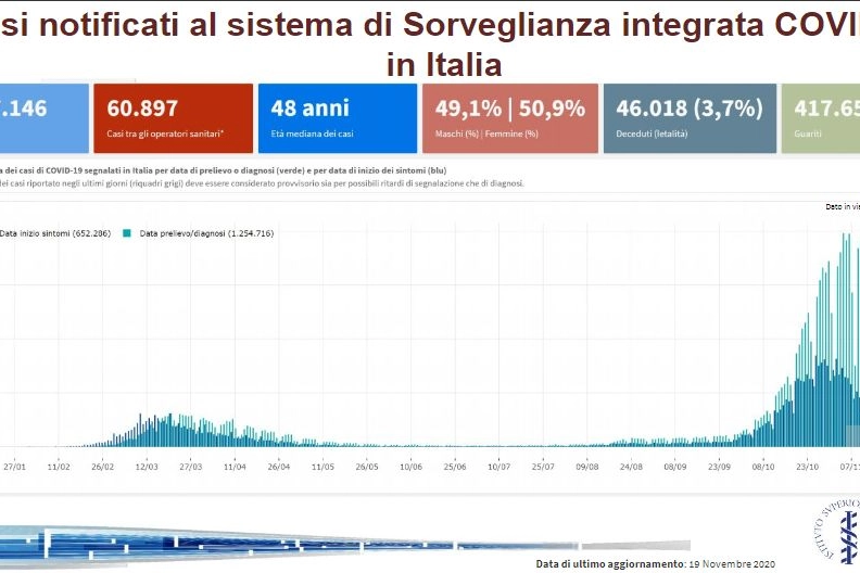 Covid, una tabella dell'ultimo monitoraggio Iss