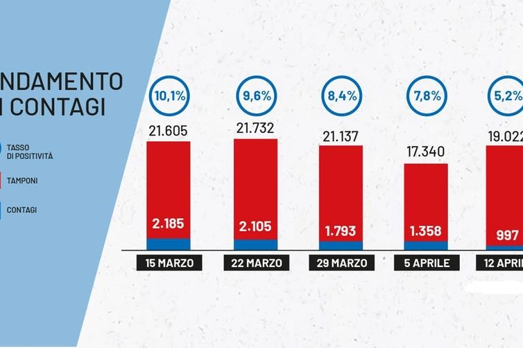 Come si muove il contagio in Lombardia