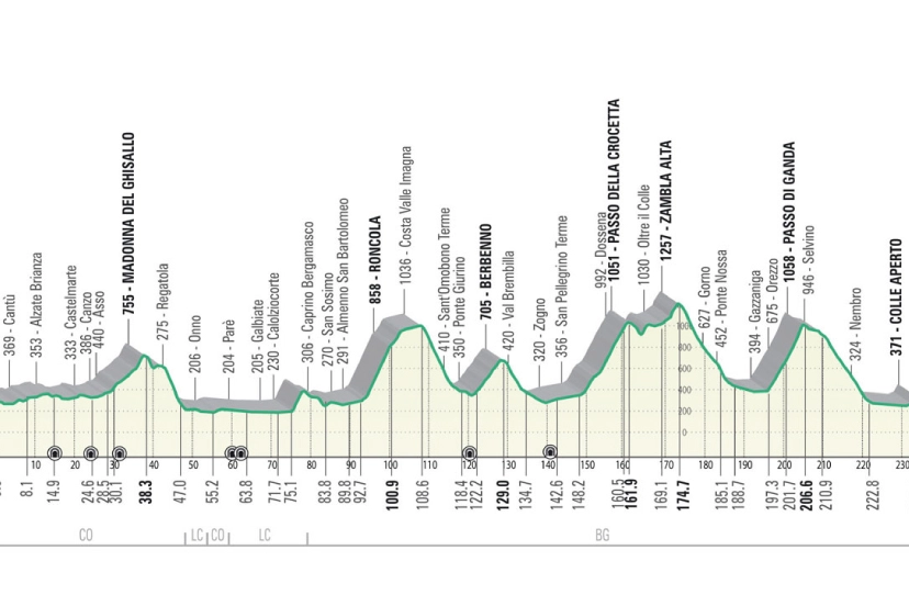 Il percorso del Giro di Lombardia 2023
