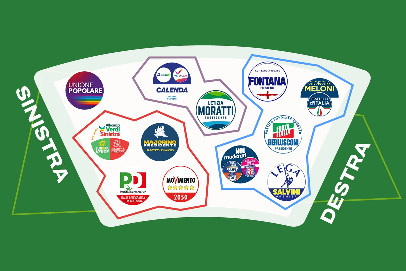 Il sistema di alleanze dei partiti nelle elezioni regionali in Lombardia 2023
