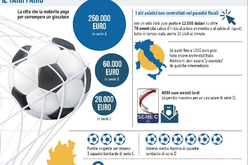 Il tariffario delle partite