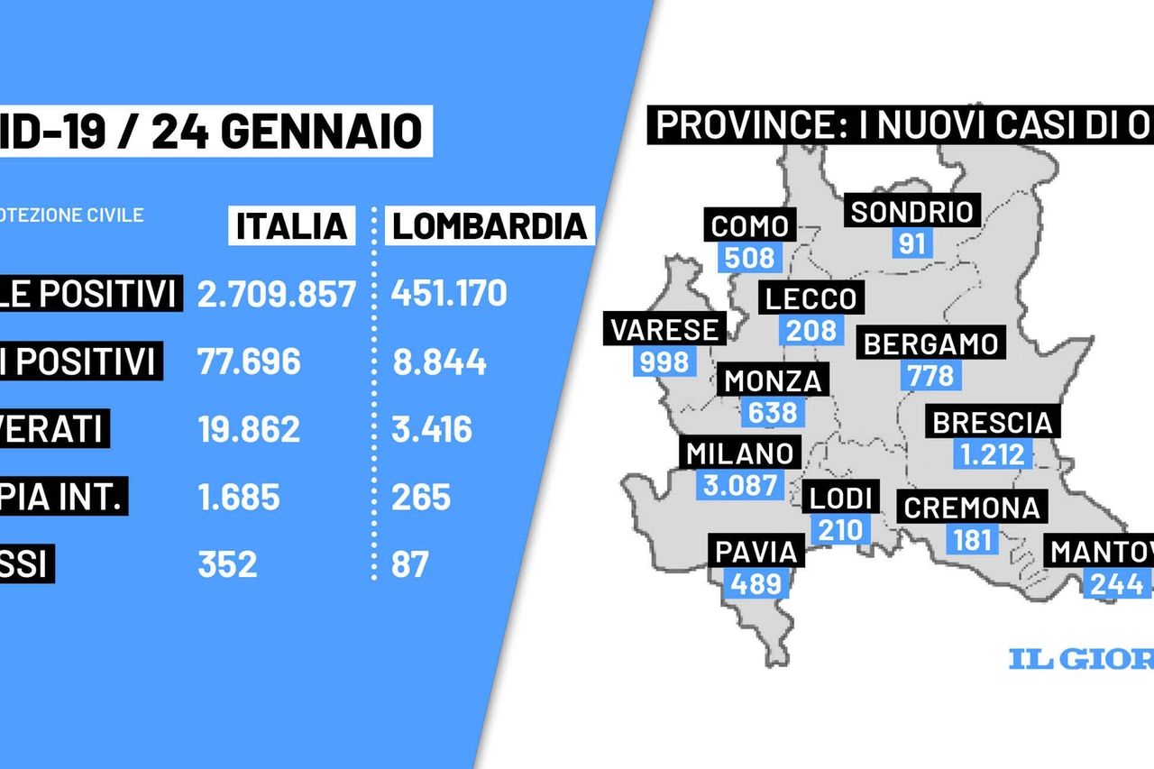 Il bollettino Covid del 24 gennaio 2022