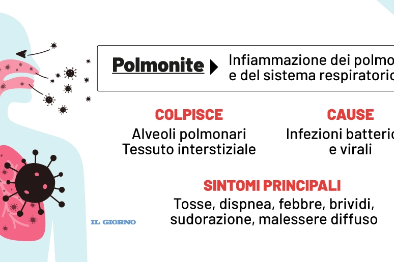 I sintomi della polmonite