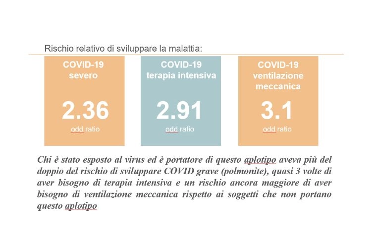 Rischio Covid