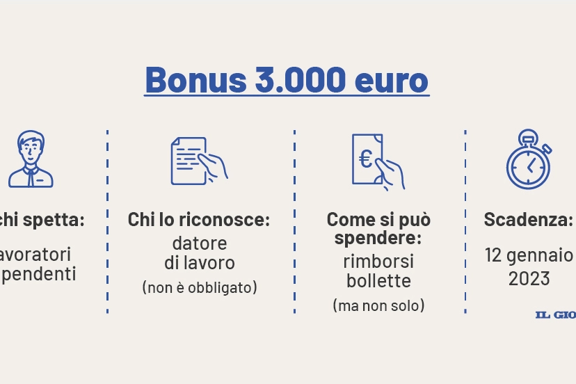 Bonus 3000 euro dipendenti