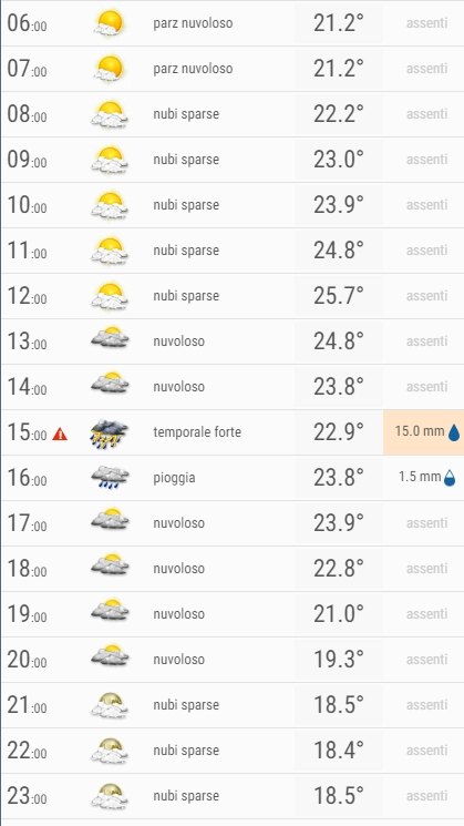 La temperatura di domani 4 agosto 2023